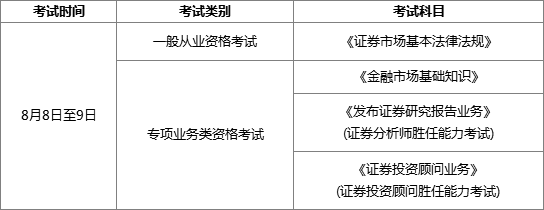 通知证券业从业人员资格考试报名倒计时一天
