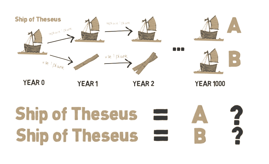 被顶替/谋杀的人生:忒修斯之船