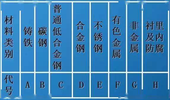 乾貨滿滿距離你成為cad製圖工藝流程圖設計高手就差這一步