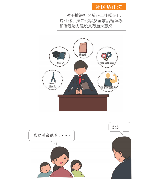 连环漫画丨轻松读懂社区矫正法