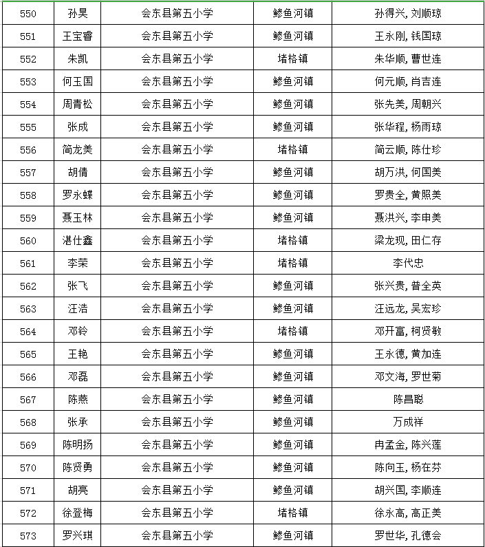 會東縣和文中學,會東中學,會東縣參魚中學2020年秋季學期七年級新生