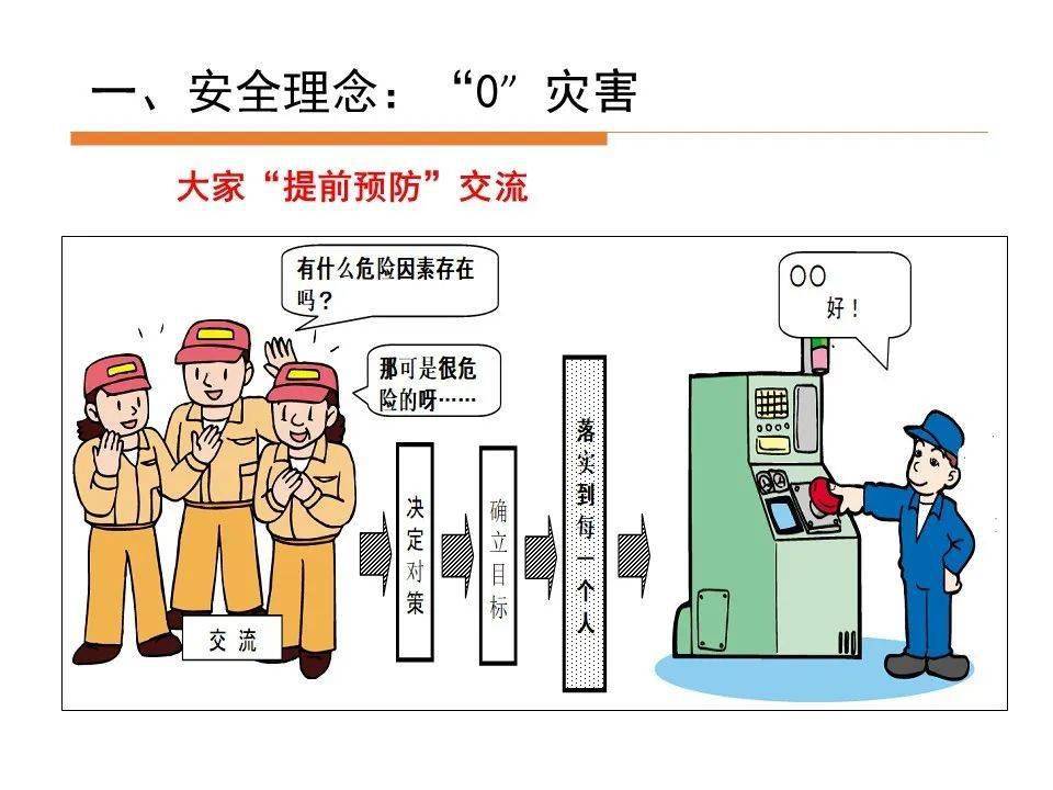 工厂必学危险预知培训与kyt训练