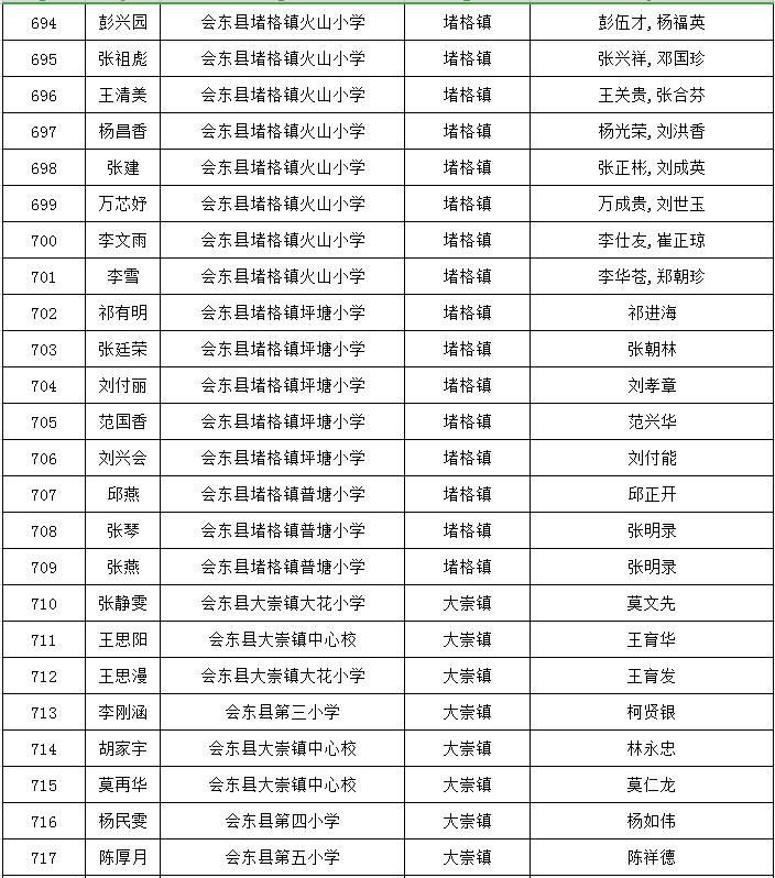 會東縣和文中學,會東中學,會東縣參魚中學2020年秋季學期七年級新生