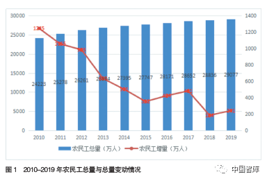 智库报告"十四五"时期加快推进存量农民工在城镇落户定居