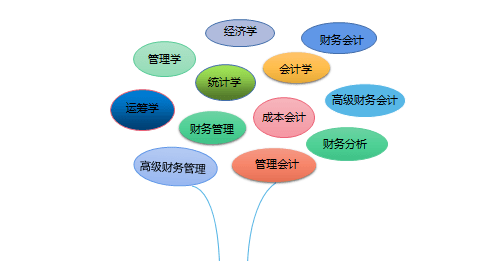 升学就业财务管理专业毕业生就业前景比较好,就业选择面比较广.