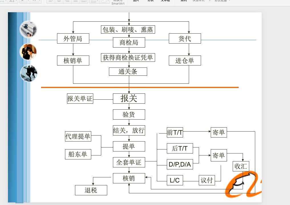 免费弹药b2b贸易流程与操作ppt