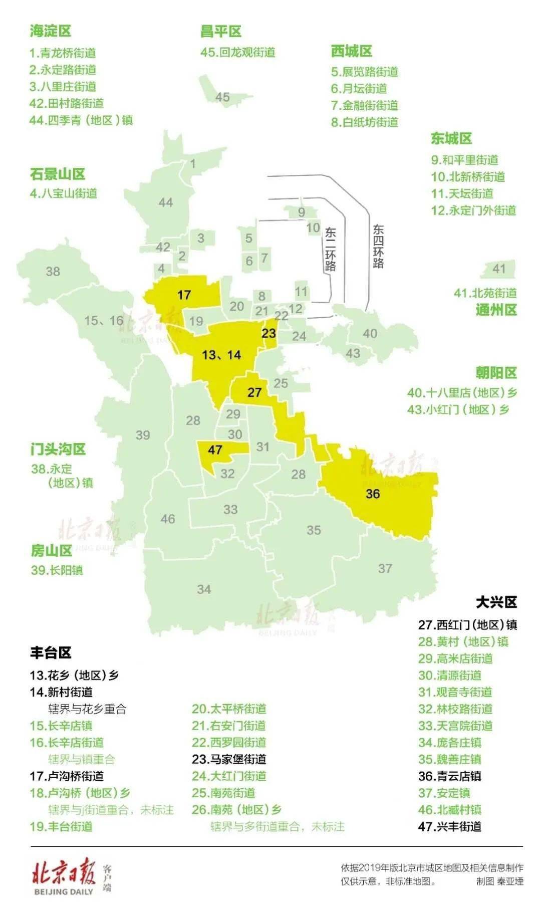 北京连续9天零新增!新冠肺炎流行期间,采购回家的食材如何储存?