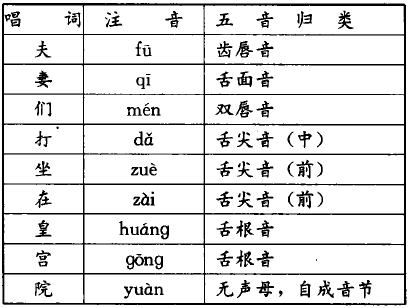 朱丹五音辨漫议京剧中的吐字和咬字朱丹