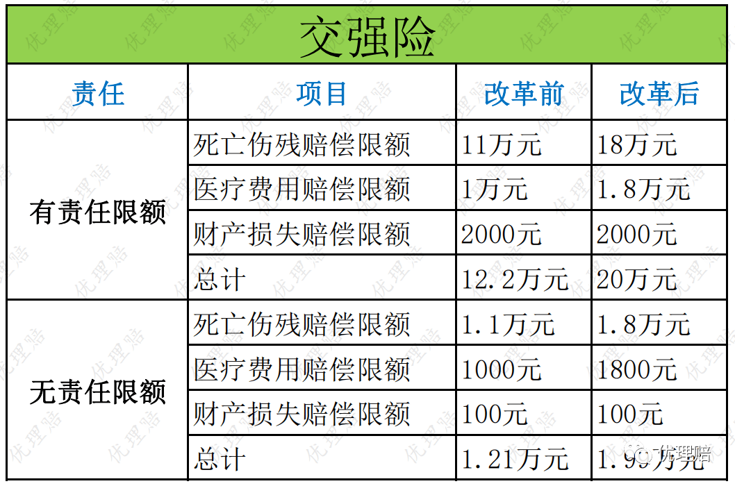 2019年初,上海市政府召開新聞發佈會公佈了2018年上海城鎮居民人均可