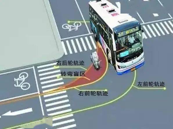 创城在行动丨机动车和行人应该如何通过斑马线?