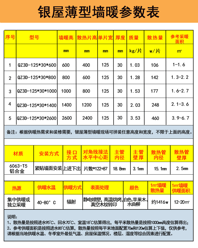 银屋暖通国际发明超薄暖气片,将供暖融入护墙装饰板中