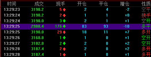 上证50股指期货出现乌龙指多头平仓额外损失1064万元流动性问题待解