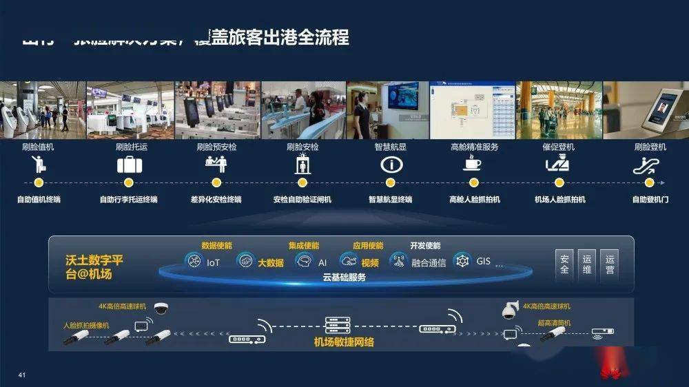 华为智慧机场解决方案2.