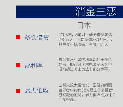 1999年,日本最大消费金融企业之首—武富士的创始人武井保雄更是坐