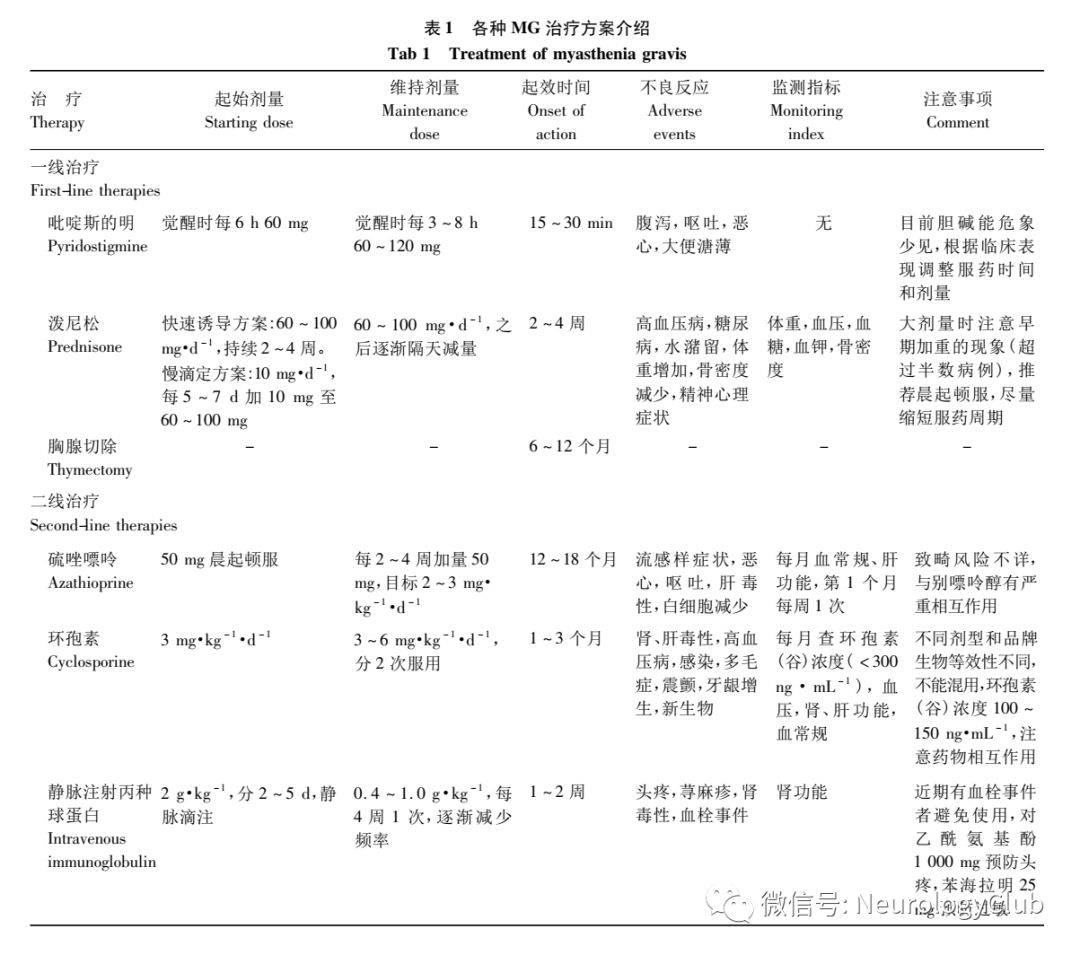 重症肌無力的綜合治療