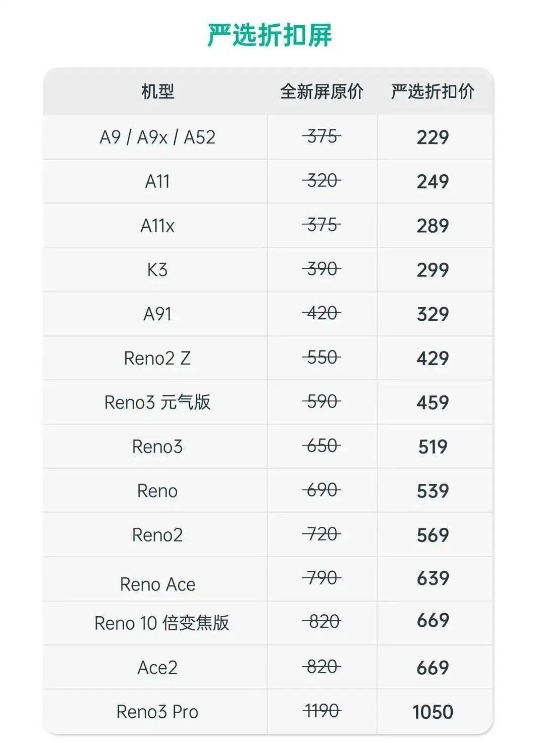 国民手机品牌oppo,打造服务护屏计划
