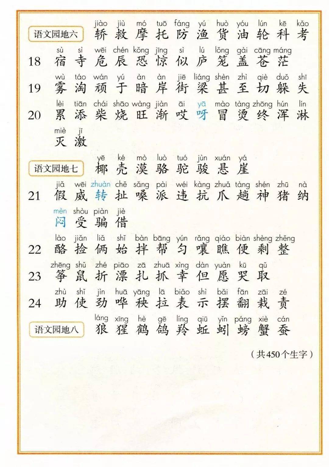 部编版16年级语文上册识字表写字表生字大全带拼音