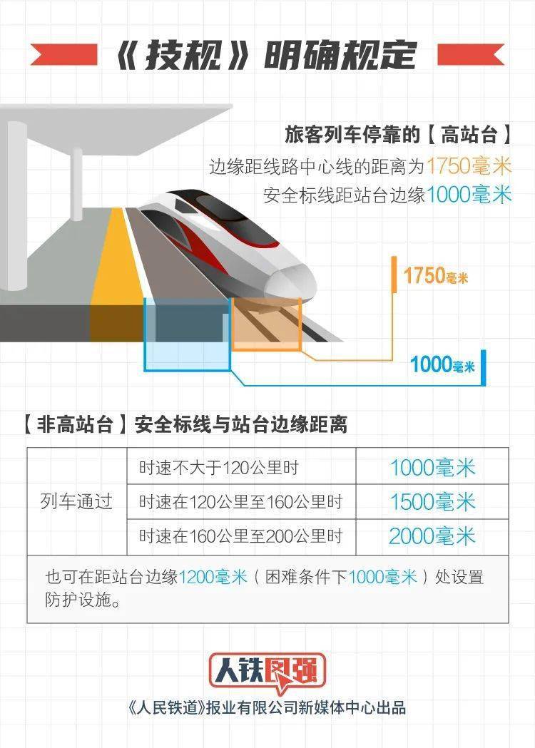 火车站台上为什么有条白色安全线?