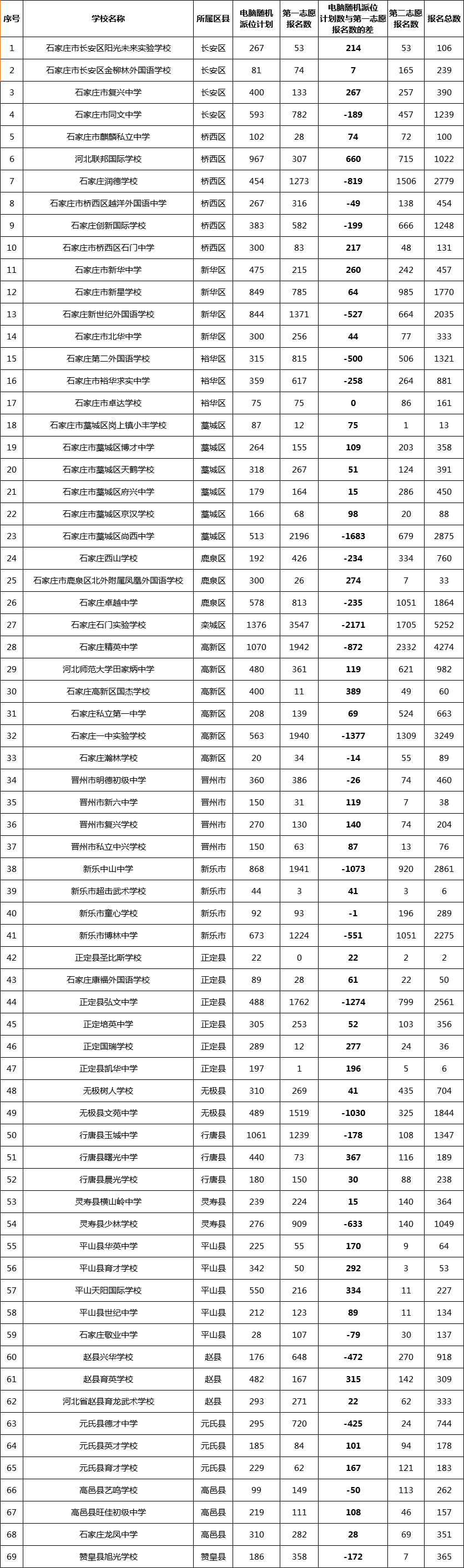 石家庄中等学校排名_石家庄法商中等学校地址在哪里_石家庄法商高中