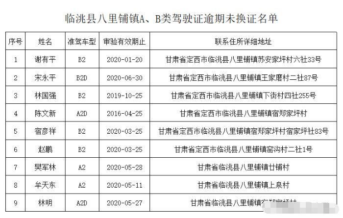 奔走相告:請以下駕駛人儘快辦理駕駛證審驗,換證業務!