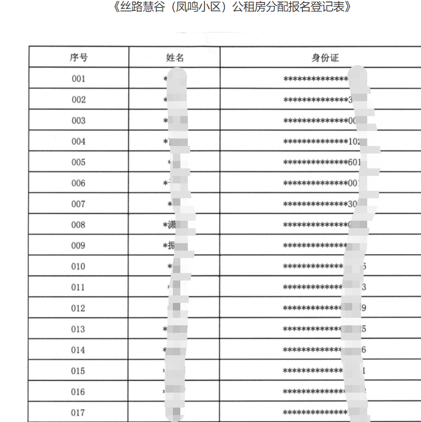 2156套!西安航天基地公租房分配報名登記申請名單公佈!