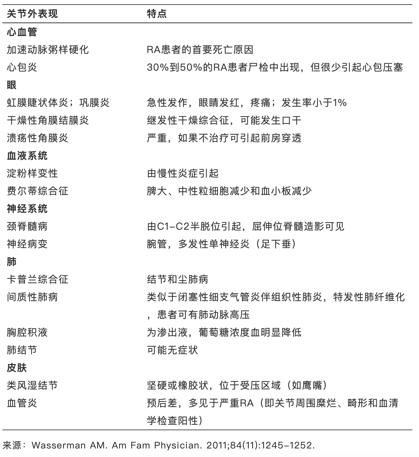 新版指南继续推荐甲氨蝶呤作为一线治疗方法,但甲氨蝶呤不适合肝毒性