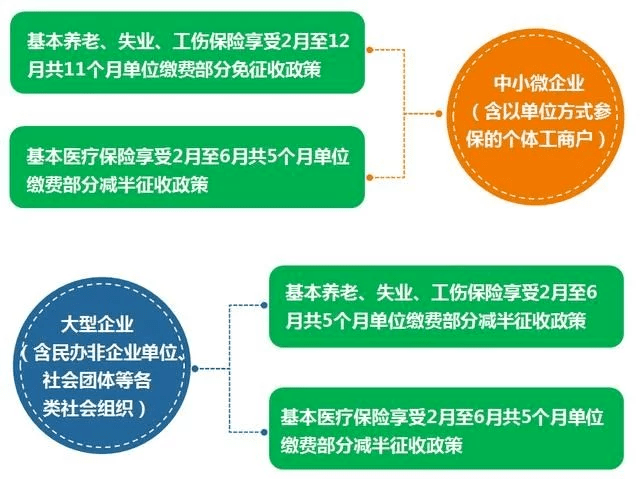 社保缴纳对象_社保缴纳对象是哪些_社保缴纳对象是什么