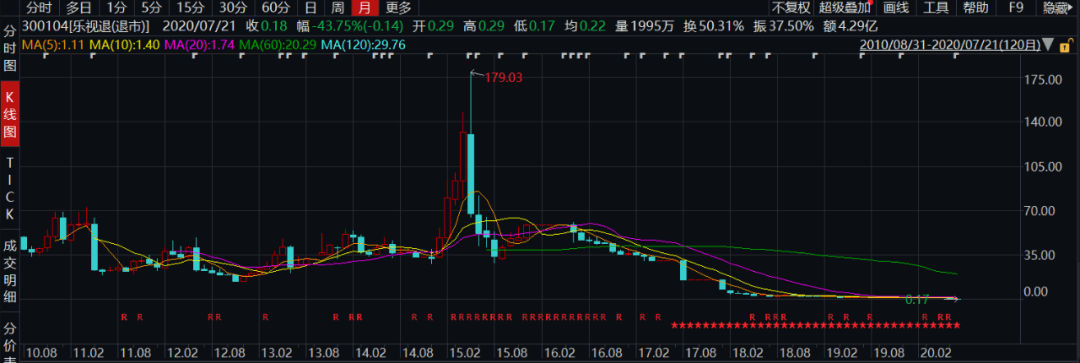 独家纵深|从巨头到退市,乐视网的视频行业沉浮启示录