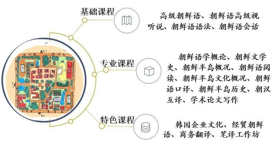 欢迎报考曲阜师范大学翻译学院朝鲜语韩语专业