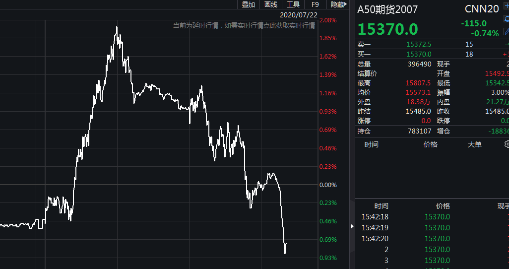 美股昨天收盘是涨是跌_比特币跌什么涨_美股跌比特币会涨吗
