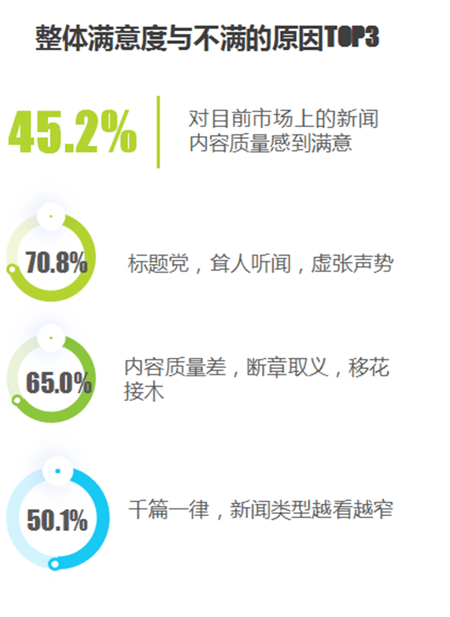 艾瑞中国原创新闻创新案例研究报告:流量价值感与价值观