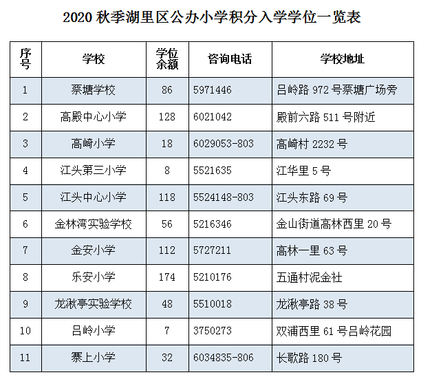 "厦门积分入学学位公布!积分户何去何从?