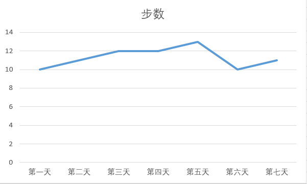 今天你走了多少步