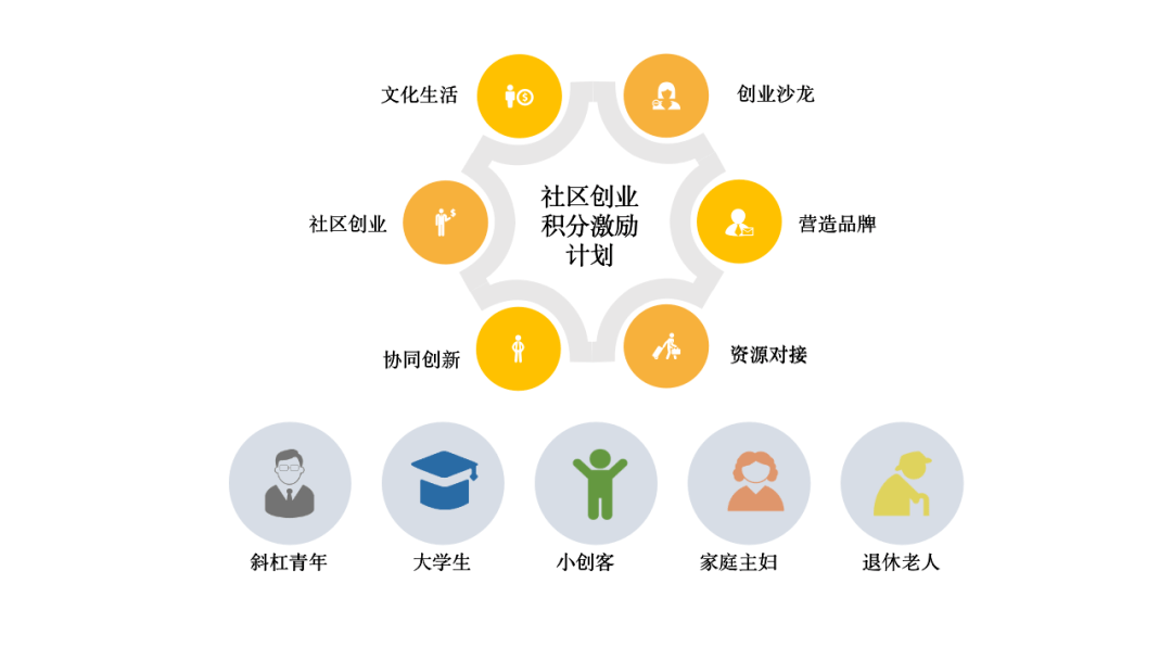 后疫情时代社区运营新趋势与变革星河未来社区创建与运营实践探索