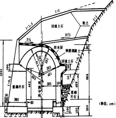 耳墙式拱形明洞