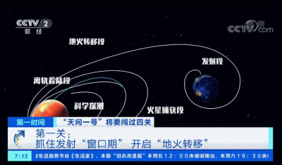 56000000公里之外天问一号火星之行飞行200多天将要闯四道关