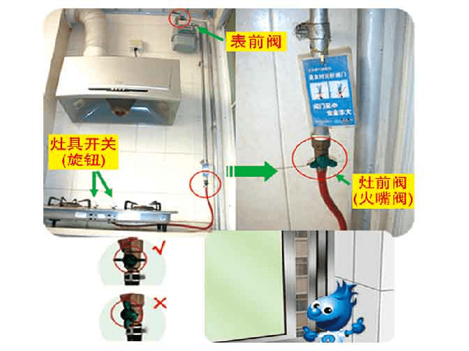 天然气灶前阀门示意图图片