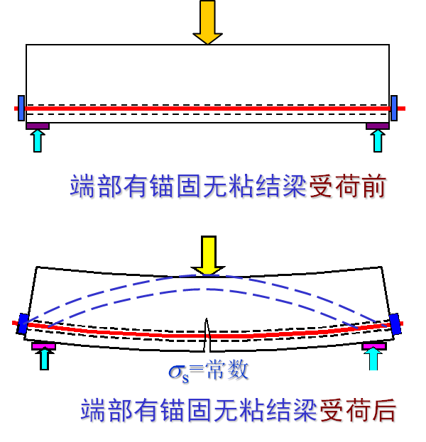 混凝土结构原理材料性能知识点总结