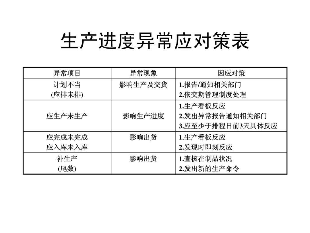 75頁ppt精彩解構生產計劃管理