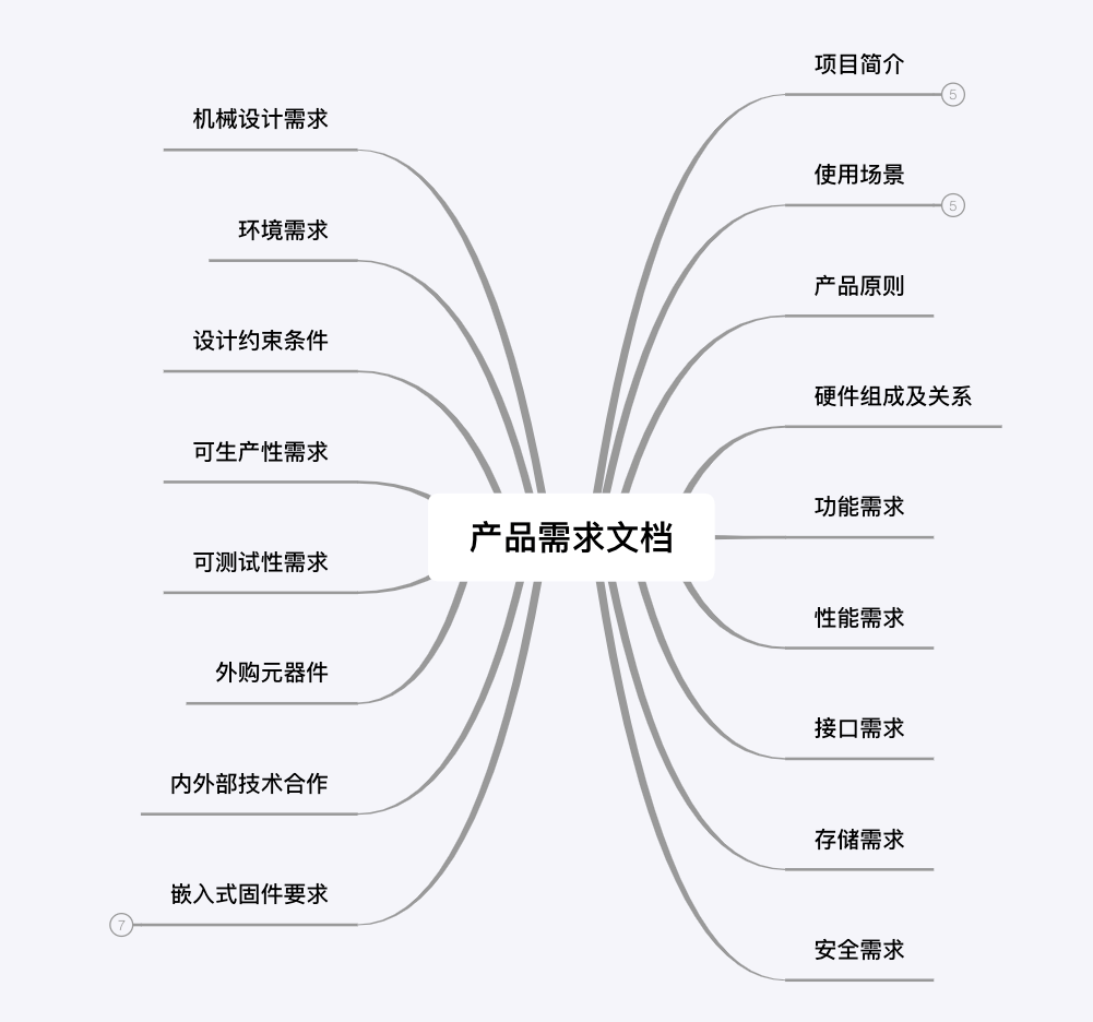 需求分析工具_需求原型工具_需求分析的工具有哪些