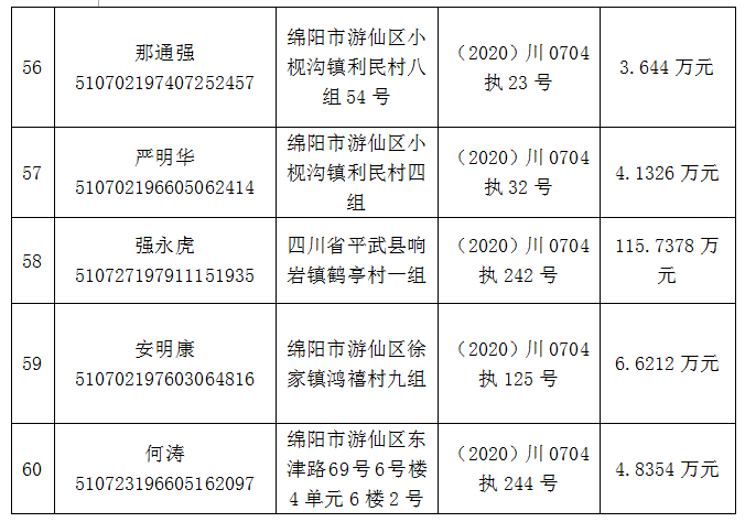 最小的为1998年生!姓名,身份证号,住址(附名单)