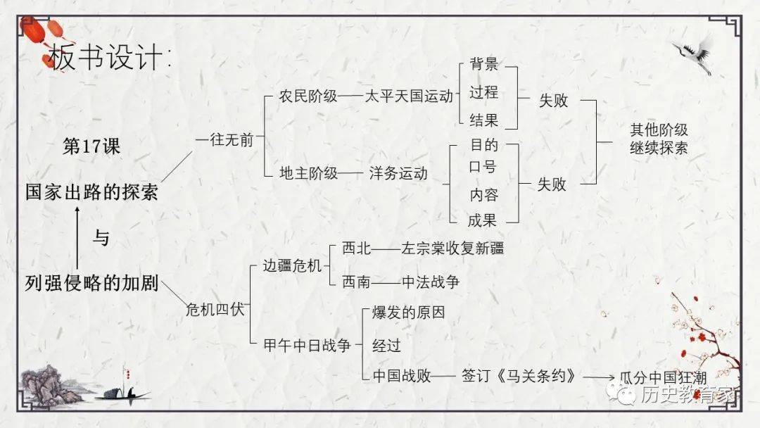 历史17课思维导图图片