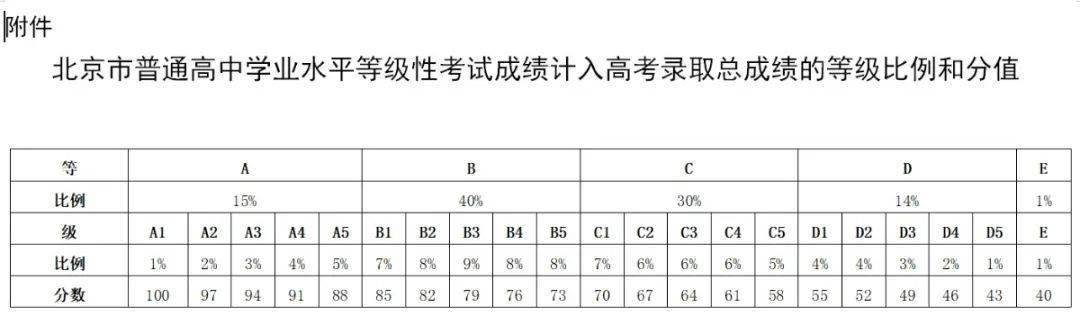 安徽省高考分?jǐn)?shù)公布時(shí)間_2019安徽提前批次招生分?jǐn)?shù)公布_湖南高考分?jǐn)?shù)什么時(shí)候公布