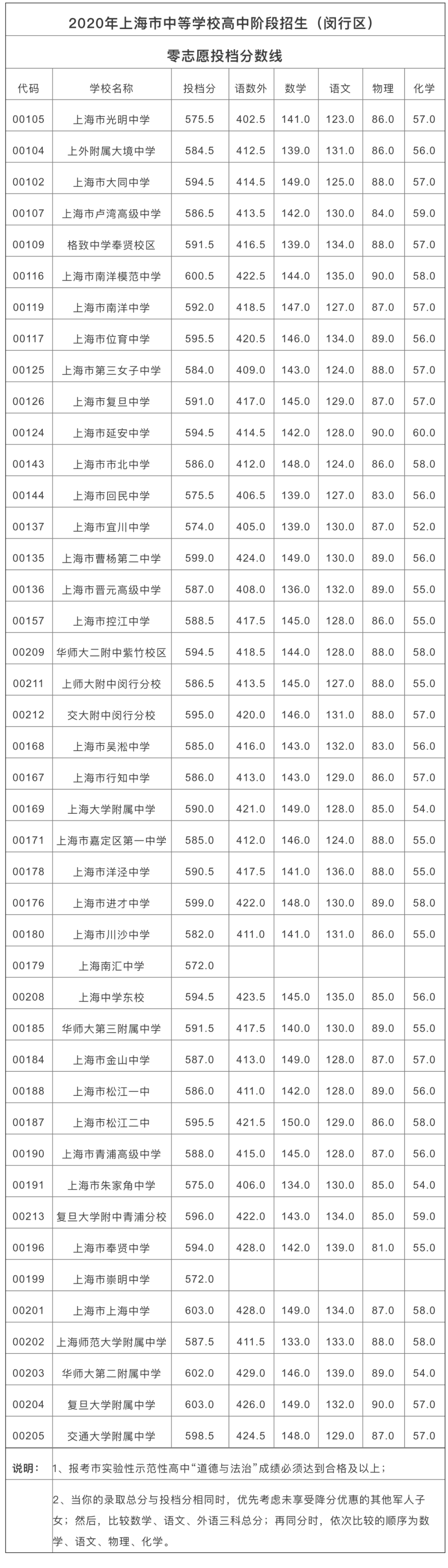 西安思源學院和西京學院西安海棠職業學院哪個好_西安思源學院怎么樣_西安思源學院分數線