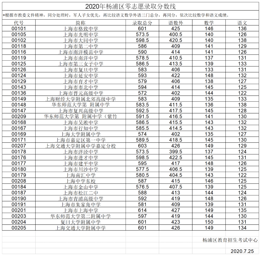 重庆高中重本率排名_重庆本土房企排名_重庆三本大学排名