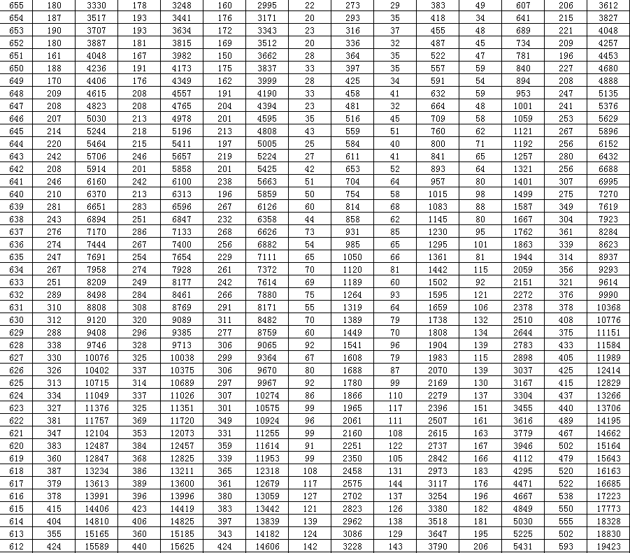 英语六级553分相当于什么水平(英语六级532分是什么水平)