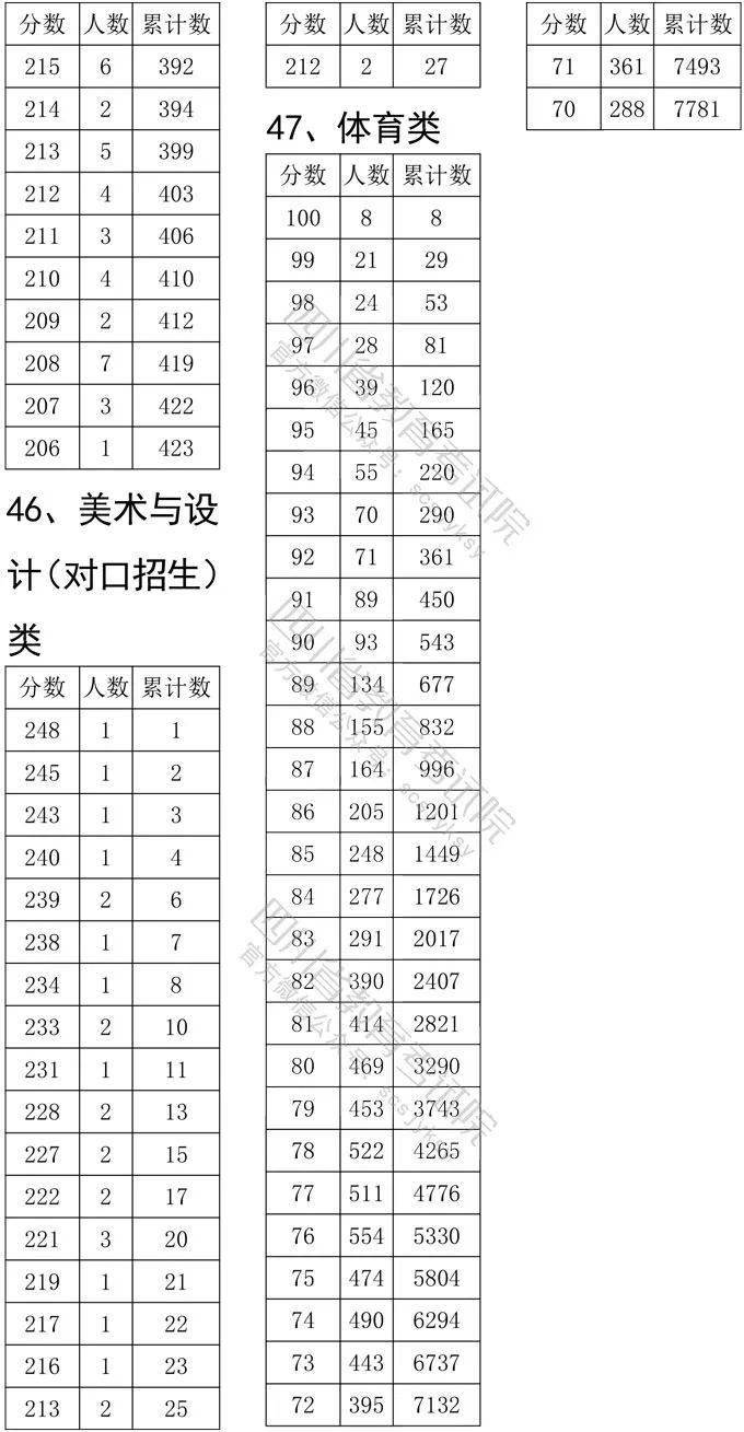 新疆艺术学院分数线_出国留学艺术专业雅思分数_铜仁学院艺术分数