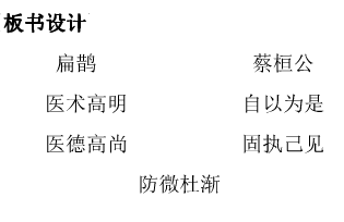 板书:扁鹊治病一天 皮肤过了十来天 皮肉之间十来天后 肠胃又过了十几