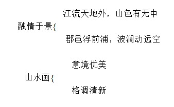 繁星花牛歌秋晚的江上3※. 现代
