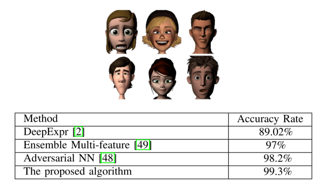 论文盘点人脸表情识别解析